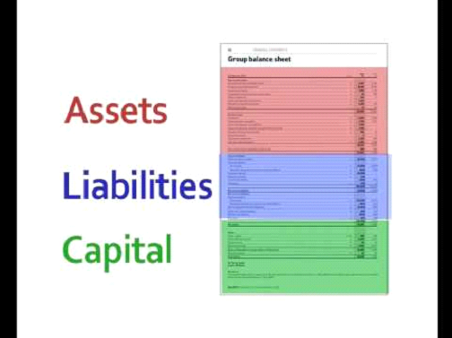 Understanding a Bank’s Balance Sheet