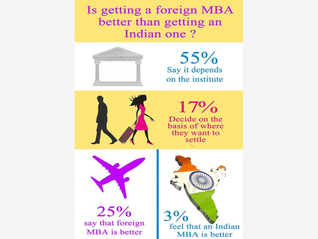 Is getting a foreign MBA is better than getting an Indian one?