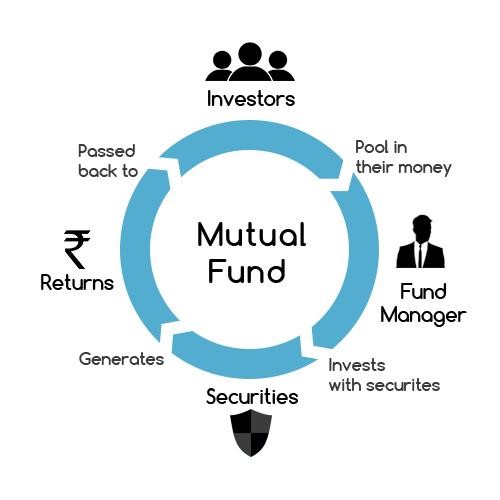 Large Cap Index Mutual Funds Perform Better Than Actively Managed Large Cap Mutual Funds