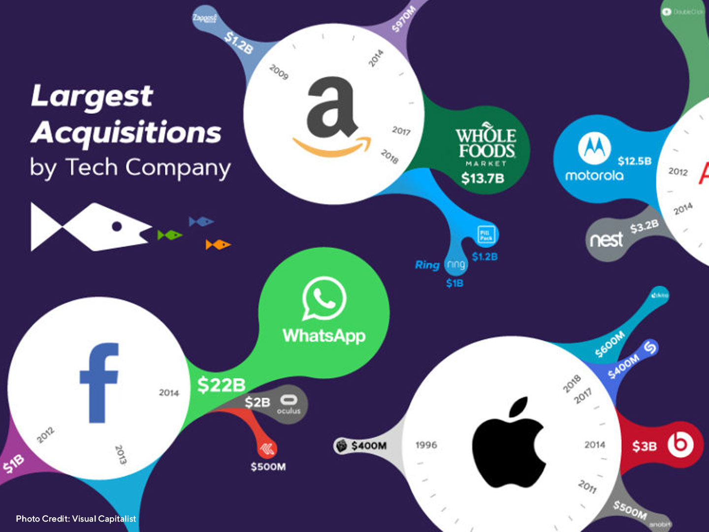 Большая пятерка компании. Поглощение it компаний. Корпорации big Tech. Tech Company. Большая пятерка компаний.