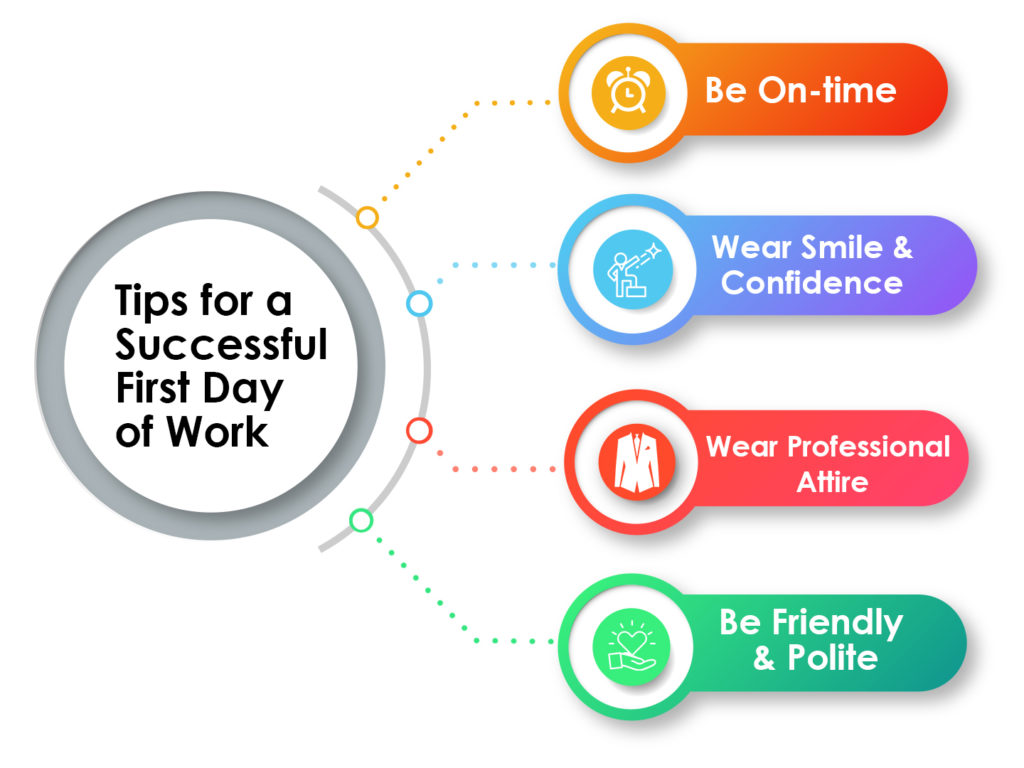 Tips on how to ace your first day at work
