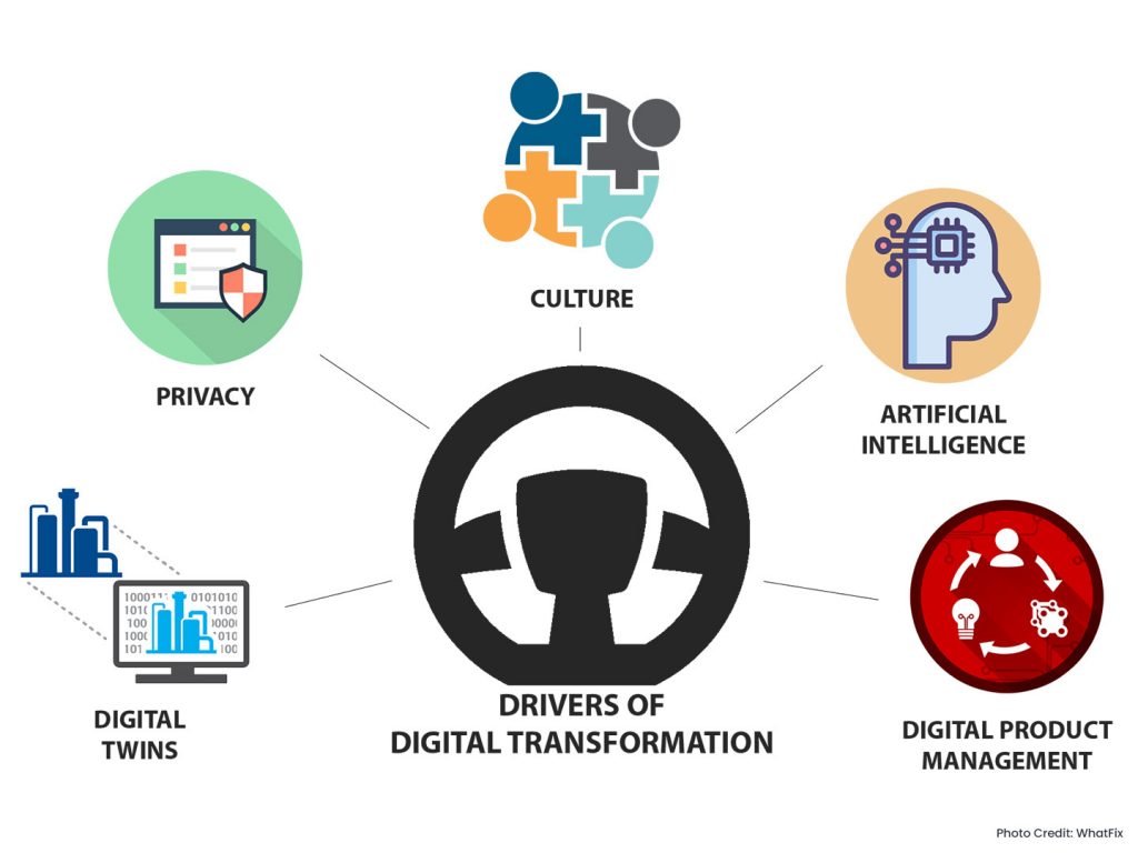 Digital transformation driving IT progress