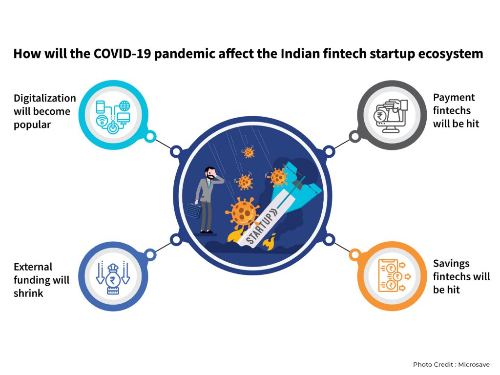 Pandemic helps diversify India’s start-up ecosystem