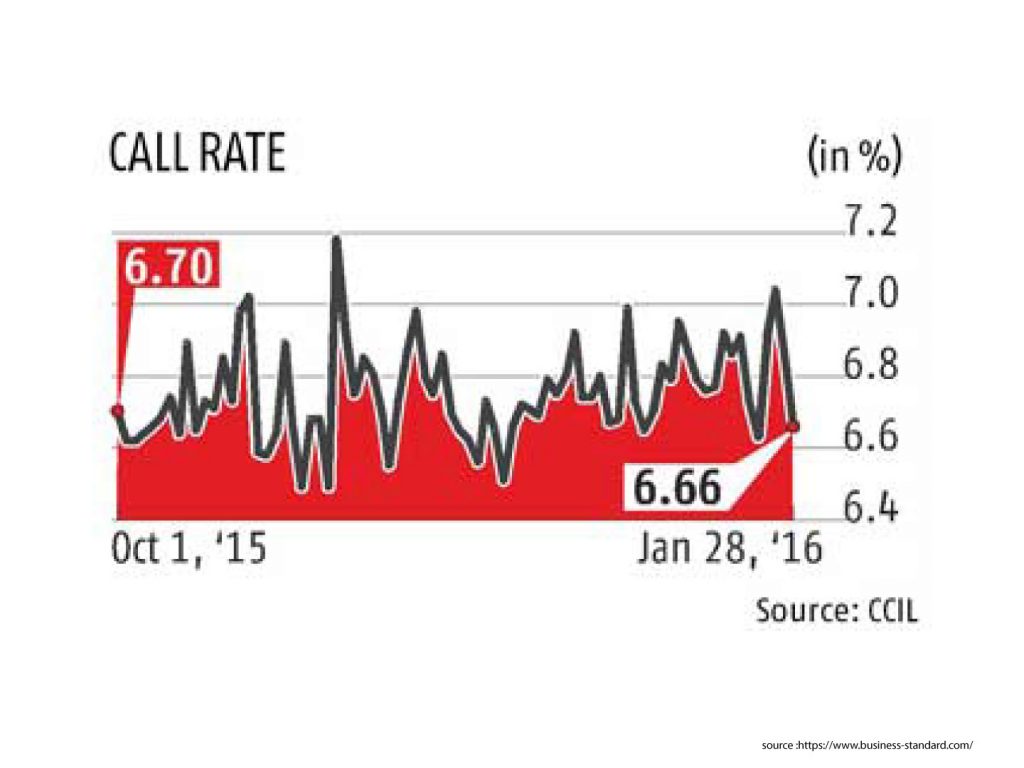 Government's High Cash Balances Strain Banks During Elections