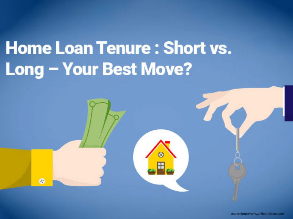 Understanding Home Loans: Why Shorter Tenures Save You Money