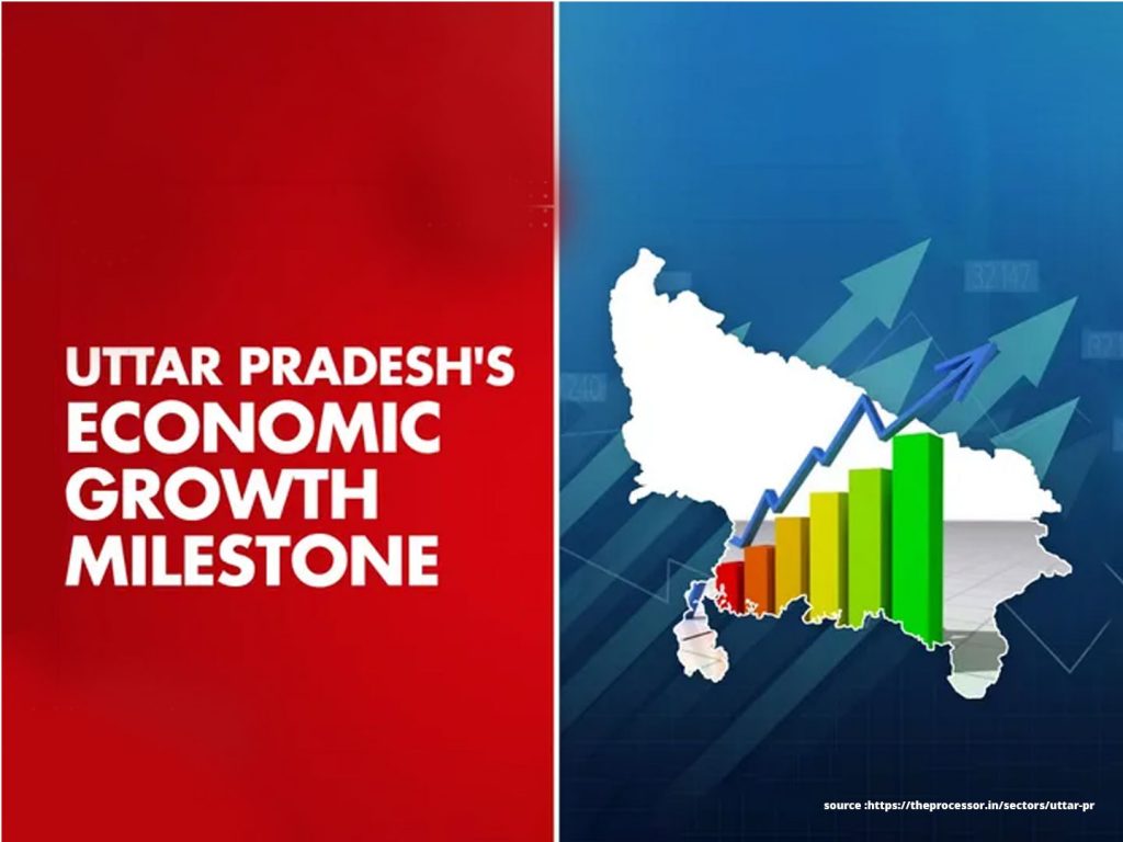 Uttar Pradesh Achieves Economic Milestone: Ranks Second-Largest Economy in India